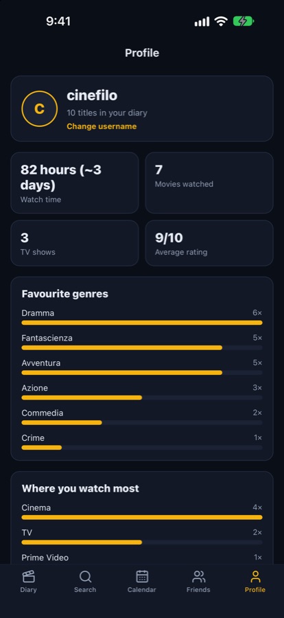 Your stats